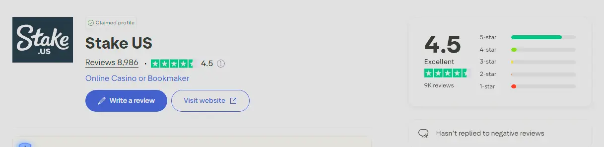Overview of Trustpilot Reviews for Stake.US